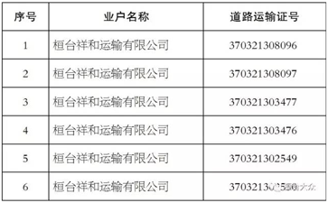 【大件運輸公告】這些道路運輸公司注銷了！